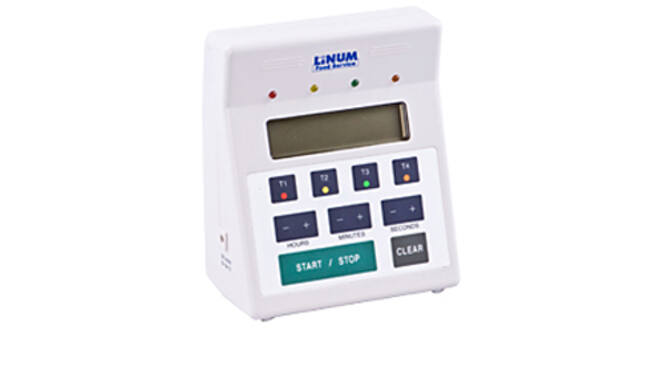 Timer digitaal 4funct 4sig